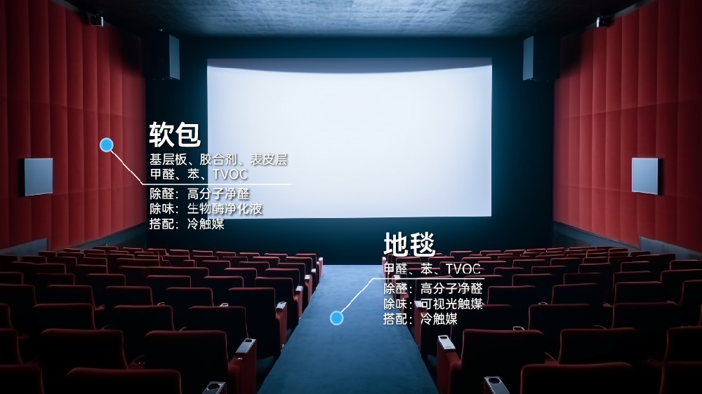 文化传媒行业污染分析