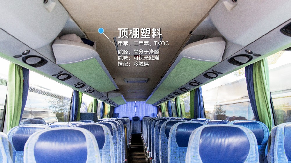 交通系统污染源分析