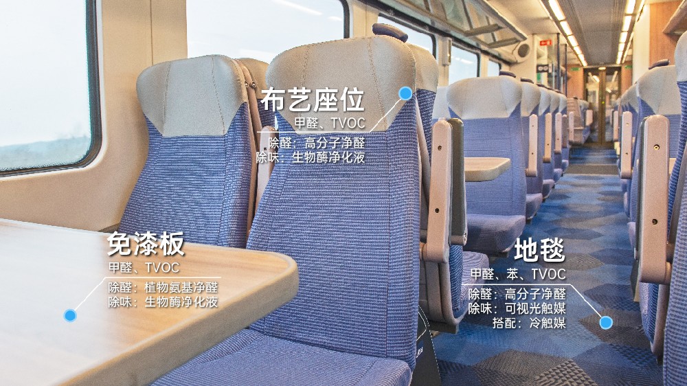 动车、地铁系统污染源分析