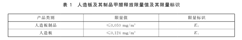 新柜子甲醛多可以放衣服吗?-图3